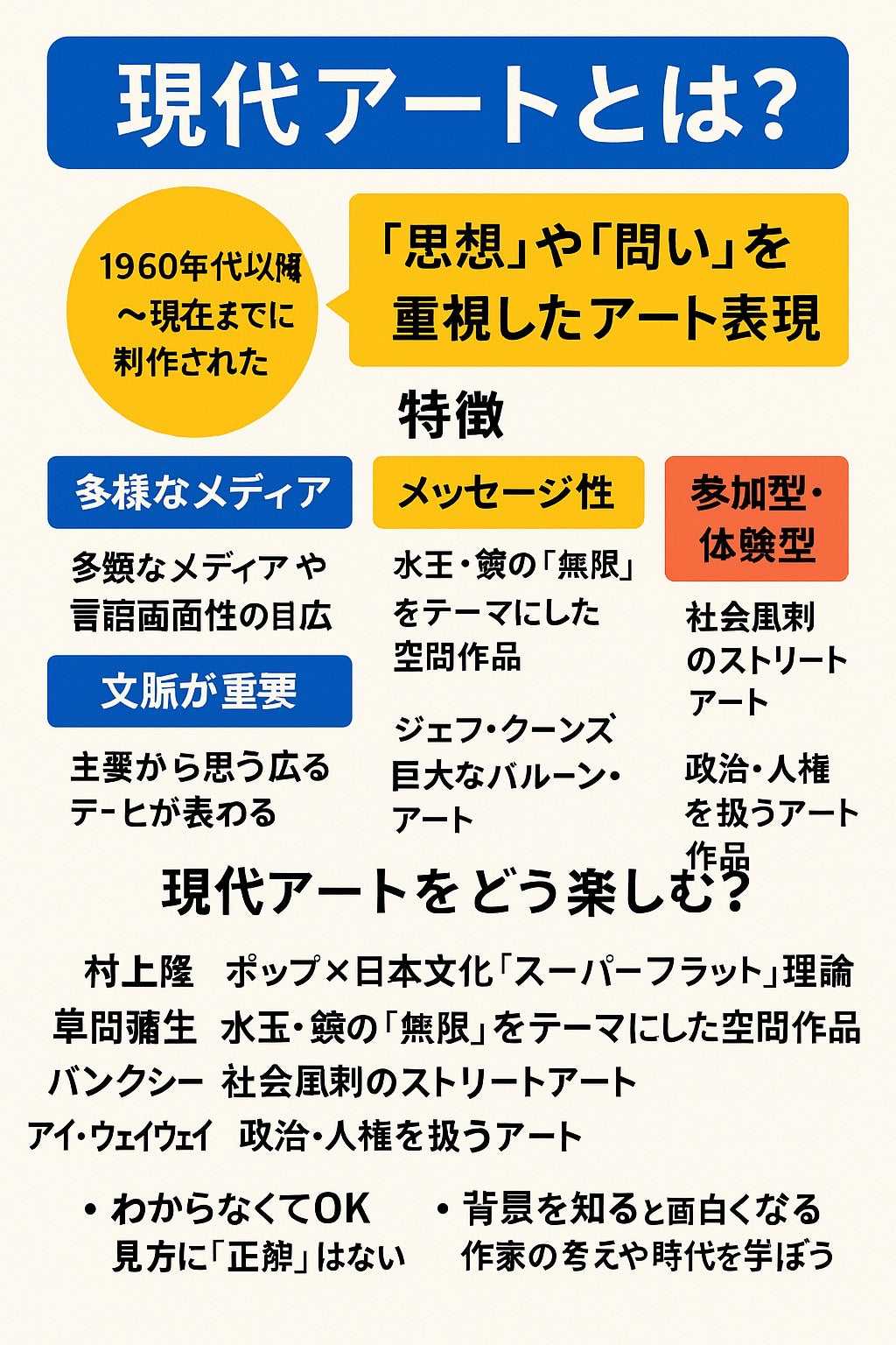 🧠 現代アートとは何か?