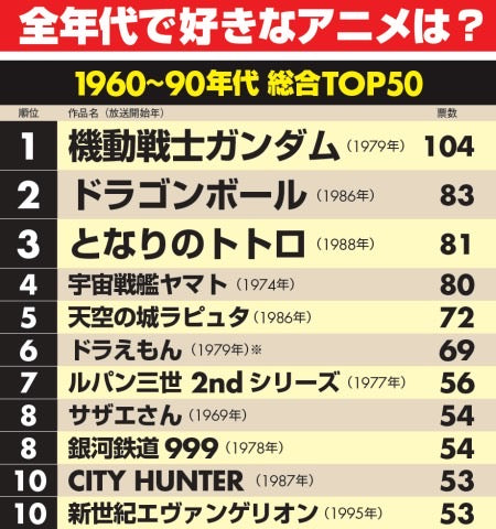 🇯🇵 世界を魅了する、日本のアニメ・漫画TOP10  そして、“アートアンドカフェ”との意外な共通点とは？