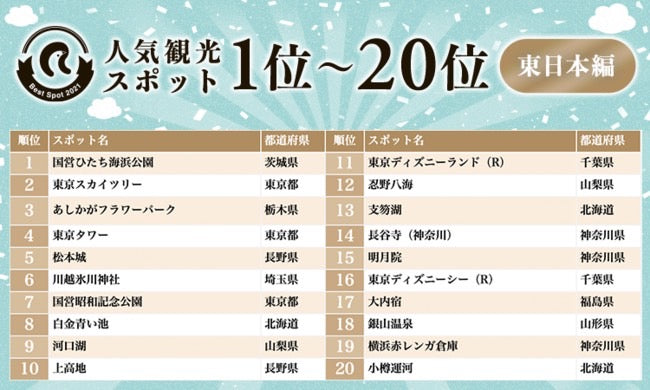 アートアンドカフェ × 日本の観光地トップ10：外国人観光客おすすめの飲食・アート体験スポット
