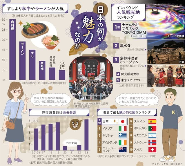Art &amp; Café × Japan’s Top 10 Tourist Destinations: A Must-Try Food &amp; Art Experience for Foreign Visitors