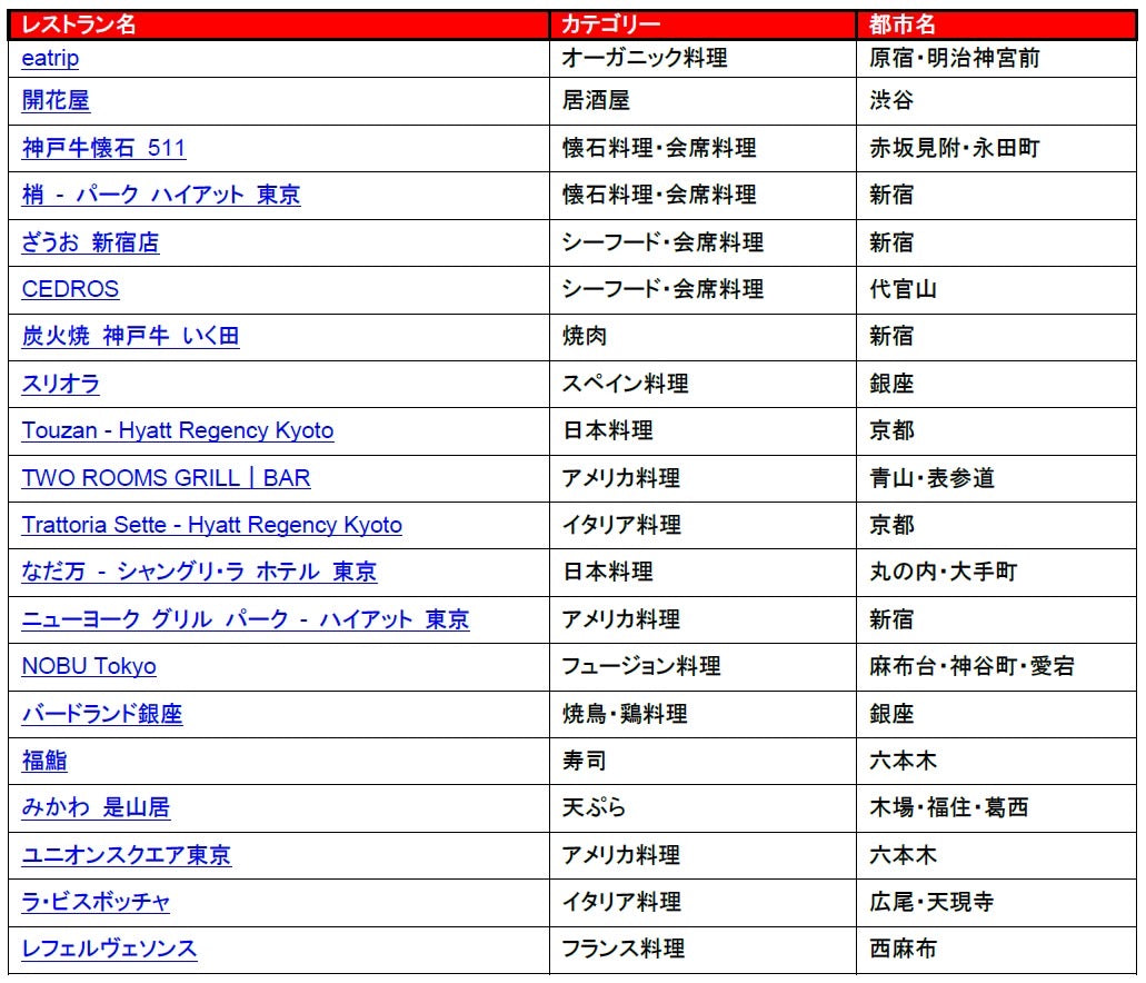 アートアンドカフェ × 日本の飲食店トップ10：外国人観光客におすすめの食とアートの新体験