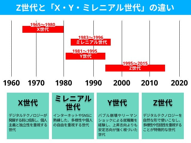 Z世代に人気の秘密とアートアンドカフェとは？