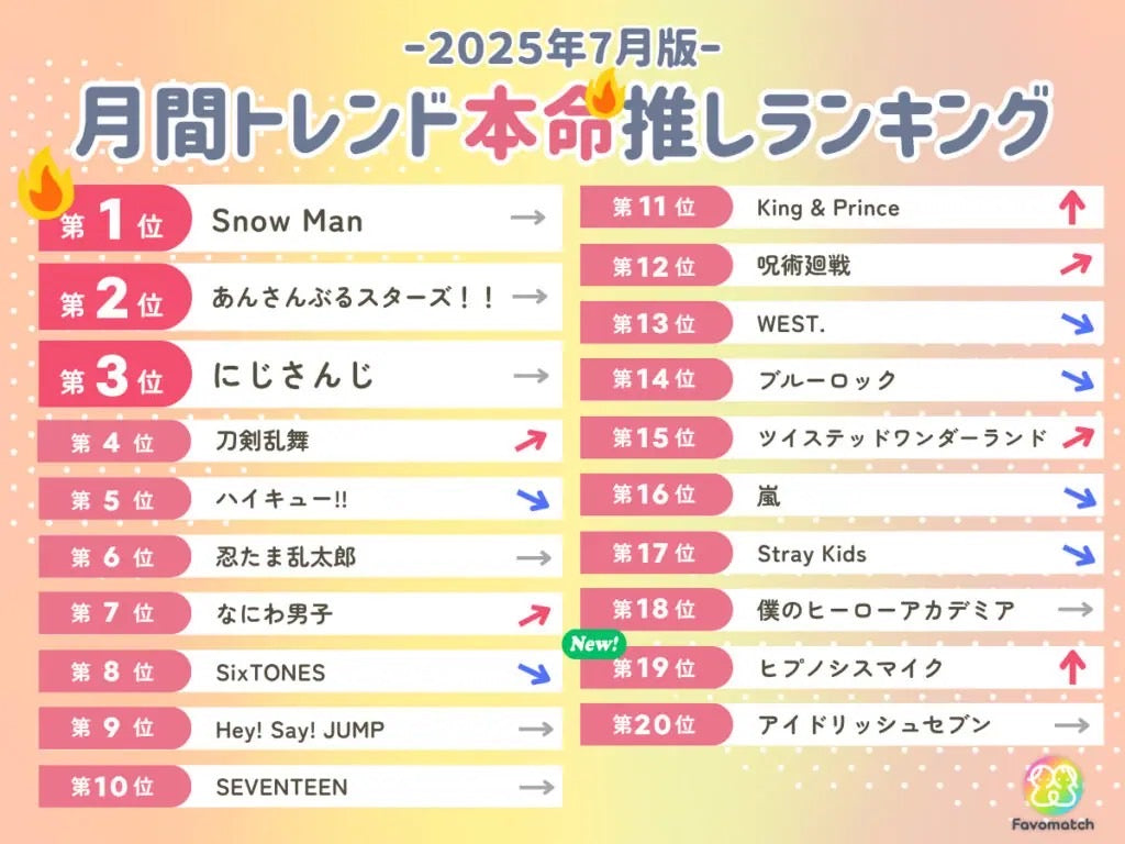 アートアンドカフェ × 推し活文化 2025年版