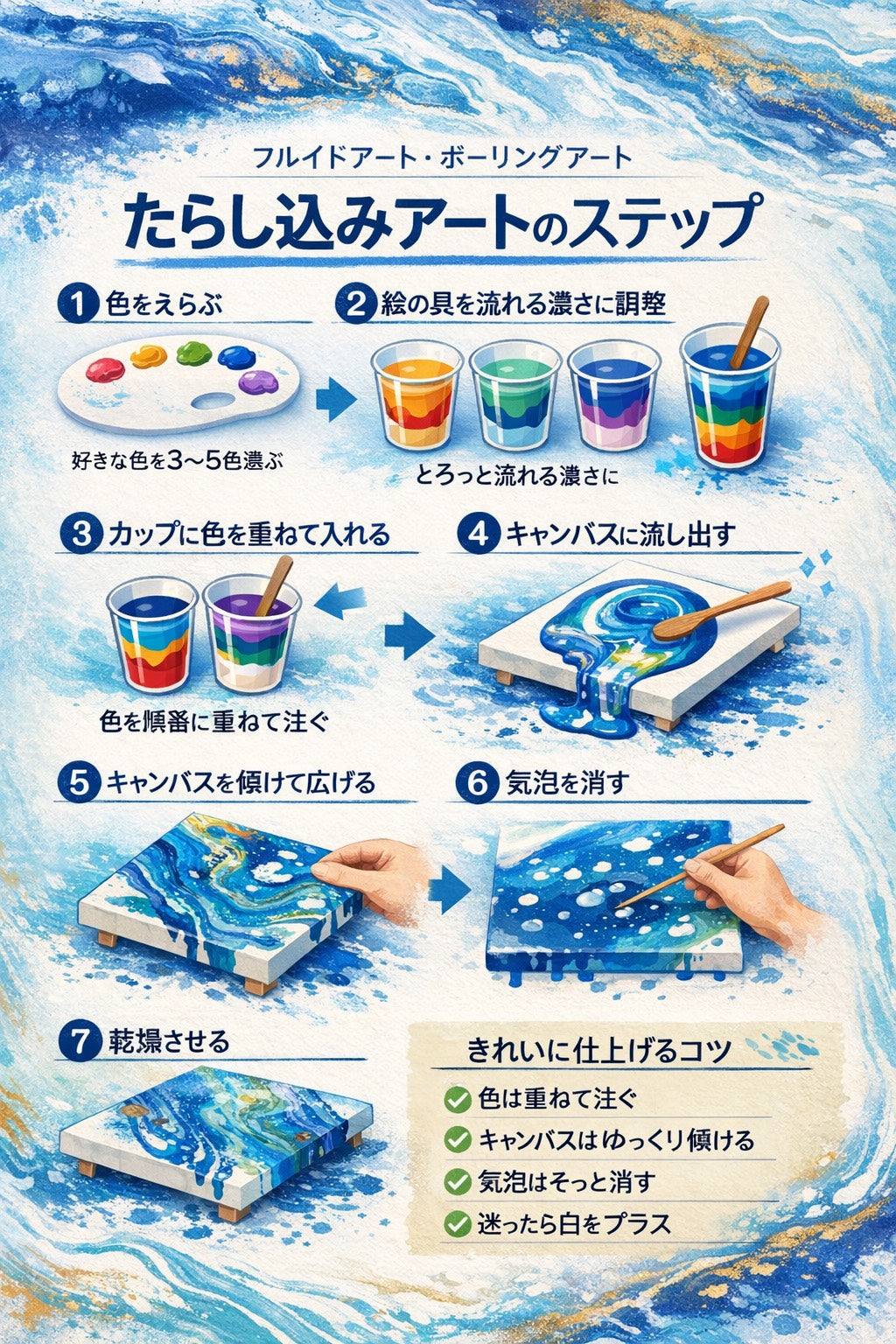 【上手な絵の描き方 パート1｜たらし込みアート・フルイドアート・ポーリングアート完全ガイド】