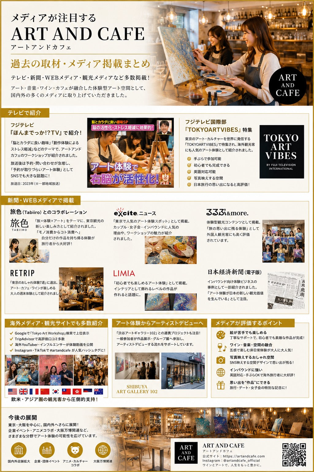 アートアンドカフェ 過去の取材・メディア掲載まとめ
